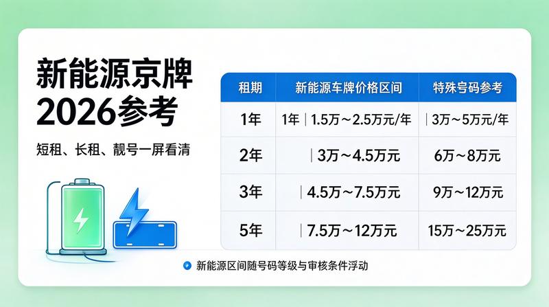 北京车牌摇号新政