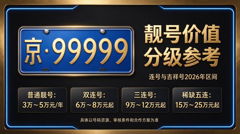 2026年北京租车指标服务现场